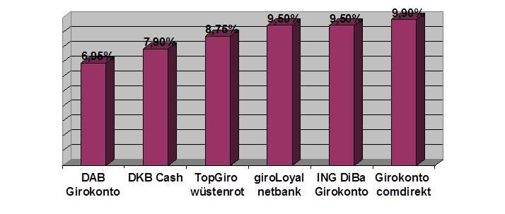 Elektroautos im vergleich