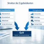 Ergebniskonten Schema mit Aufwands- und Ertragskonten Darstellung